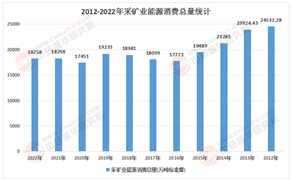 2025-2030年采礦設(shè)備行業(yè)：智慧礦山崛起，誰將主宰下一代“掘金”利器?